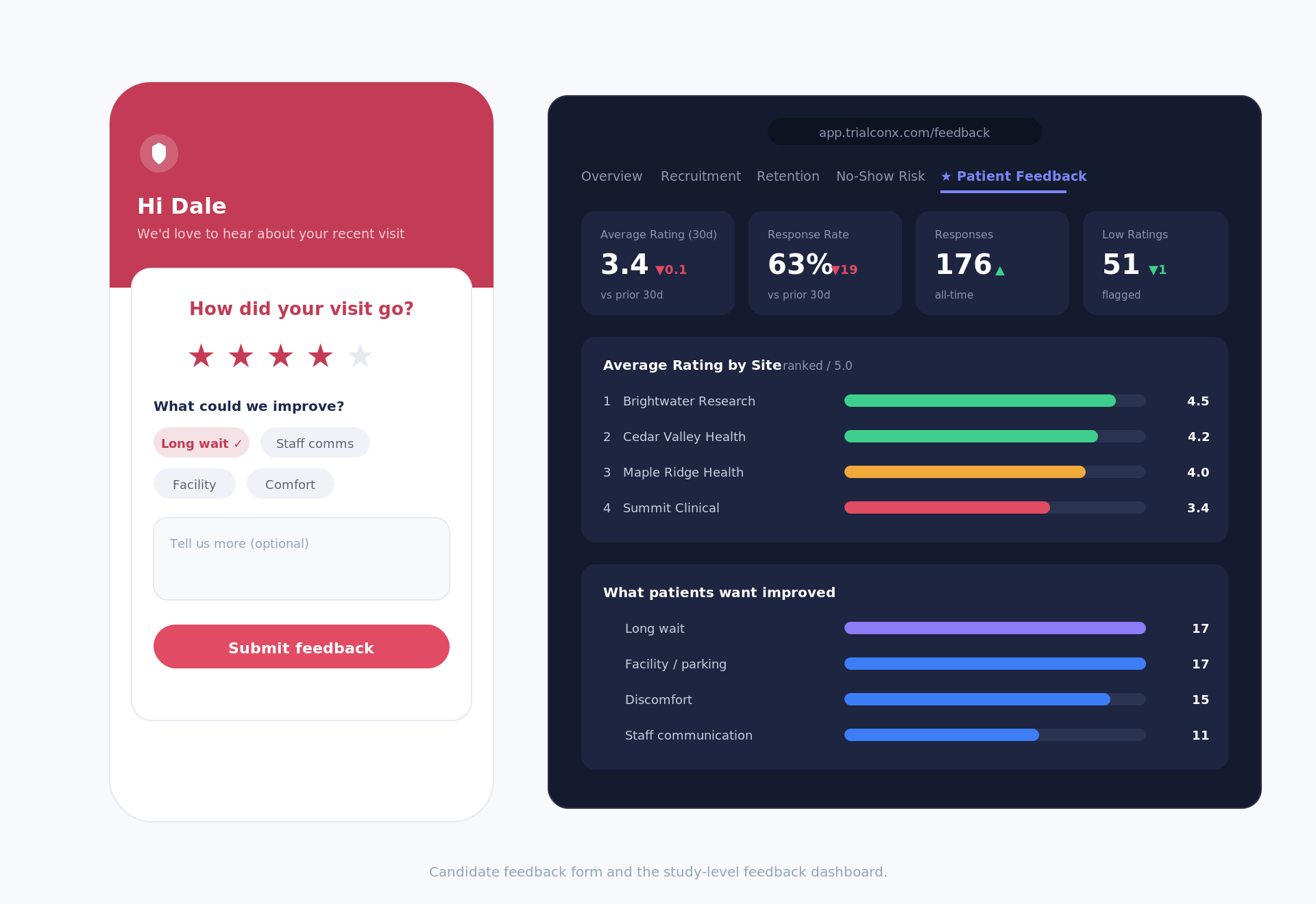 Candidate feedback: post-visit survey and satisfaction signal
