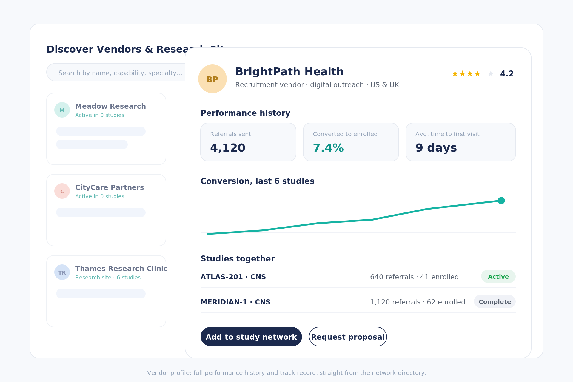 Network builder / performance ranking UI