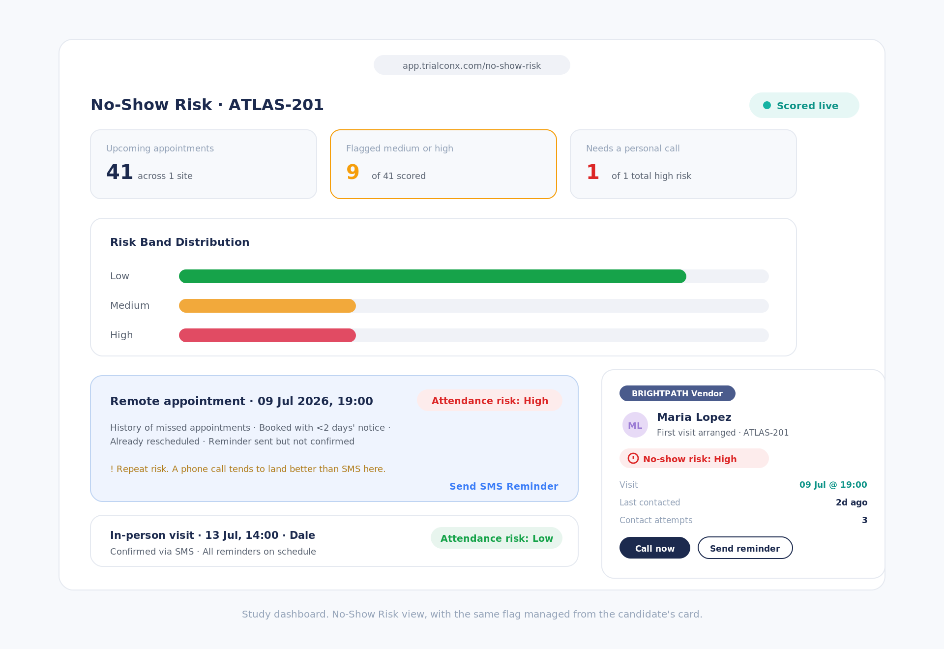 No-show reminders and risk scoring