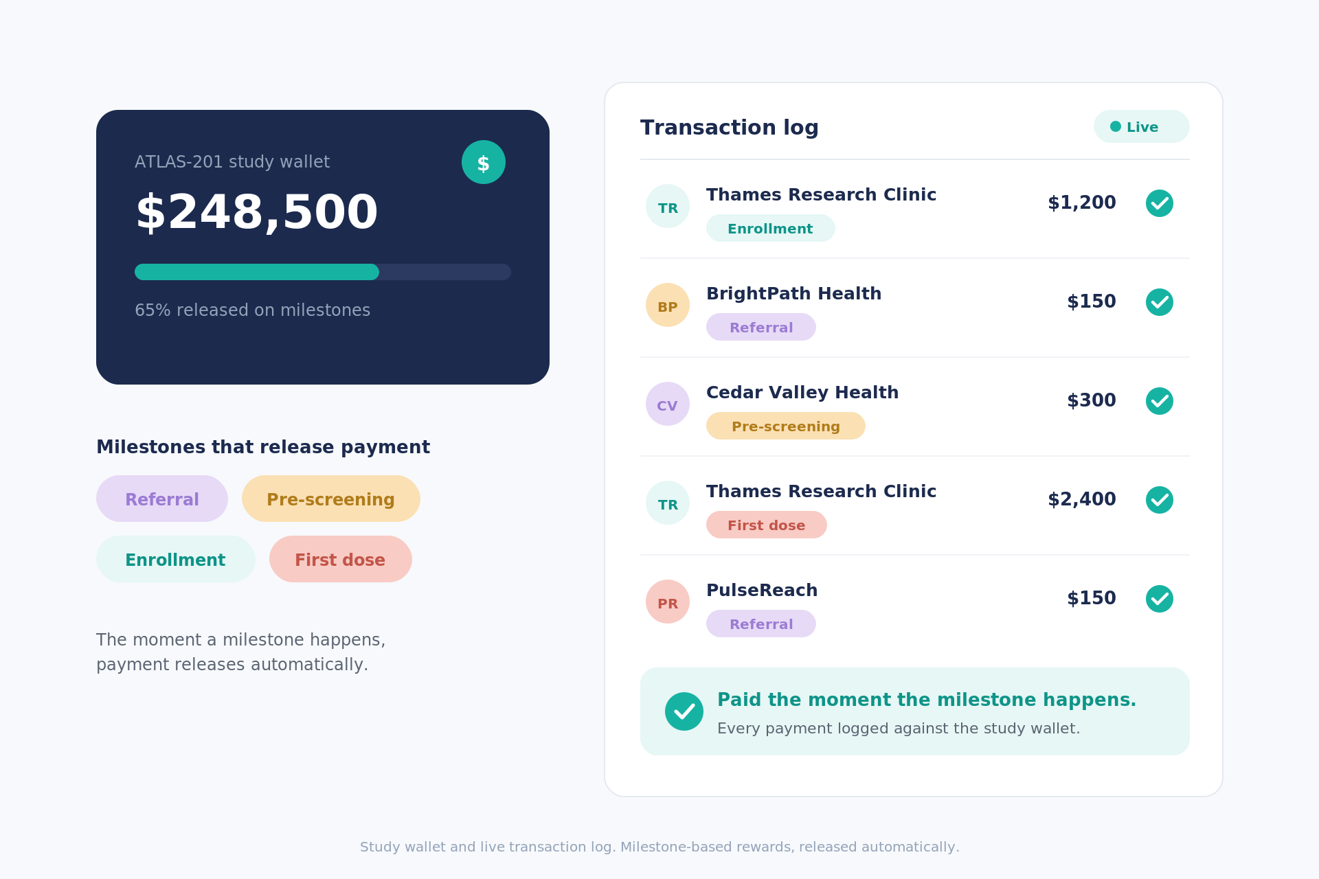 Event-based payment wallet / transaction log